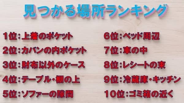 クレジットカードを家の中で探すべき場所