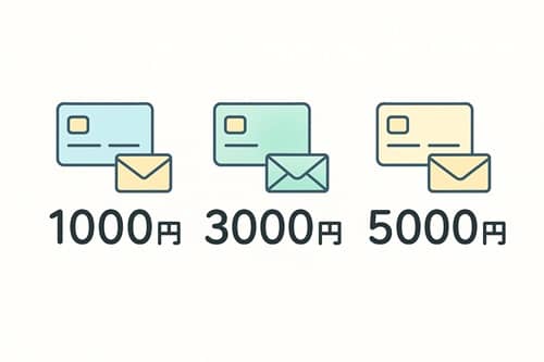 クレジットカードの報労金の相場