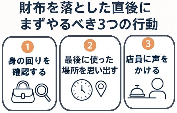 財布を落としたときに最初にすべきこと